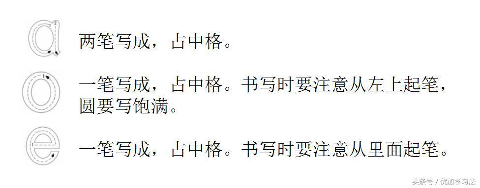 部编一年级语文上册重点知识归纳,部编版一年级语文上册每单元知识