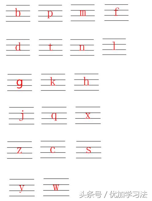 部编一年级语文上册重点知识归纳,部编版一年级语文上册每单元知识
