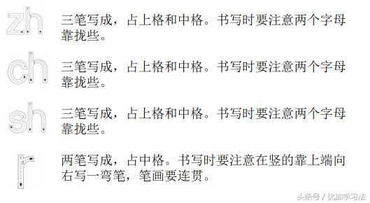 部编一年级语文上册重点知识归纳,部编版一年级语文上册每单元知识