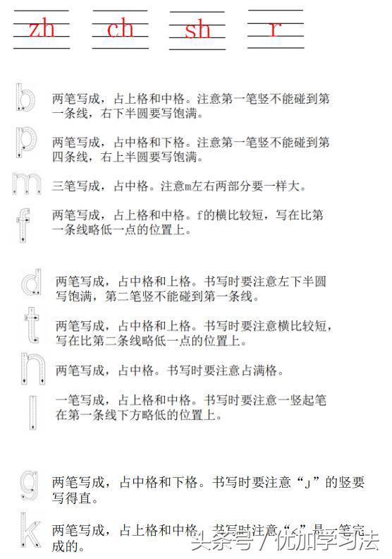 部编一年级语文上册重点知识归纳,部编版一年级语文上册每单元知识