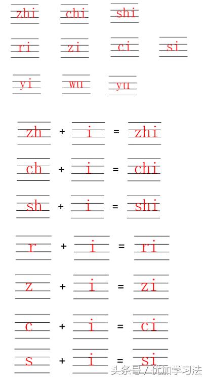 部编一年级语文上册重点知识归纳,部编版一年级语文上册每单元知识