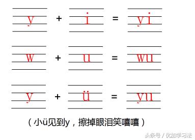 部编一年级语文上册重点知识归纳,部编版一年级语文上册每单元知识