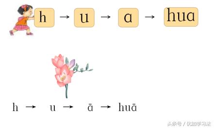 部编一年级语文上册重点知识归纳,部编版一年级语文上册每单元知识
