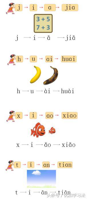 部编一年级语文上册重点知识归纳,部编版一年级语文上册每单元知识