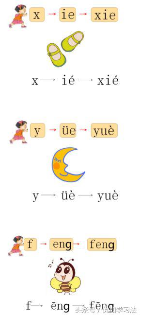 部编一年级语文上册重点知识归纳,部编版一年级语文上册每单元知识