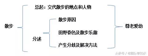 备战期中考｜初一语文上册知识点总结归纳（部编版）2种提纲可选