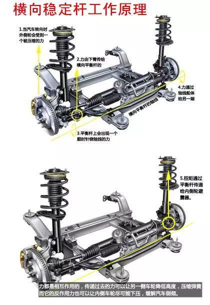 瓦特连杆和横向稳定杆的区别,瓦特连杆横向稳定杆