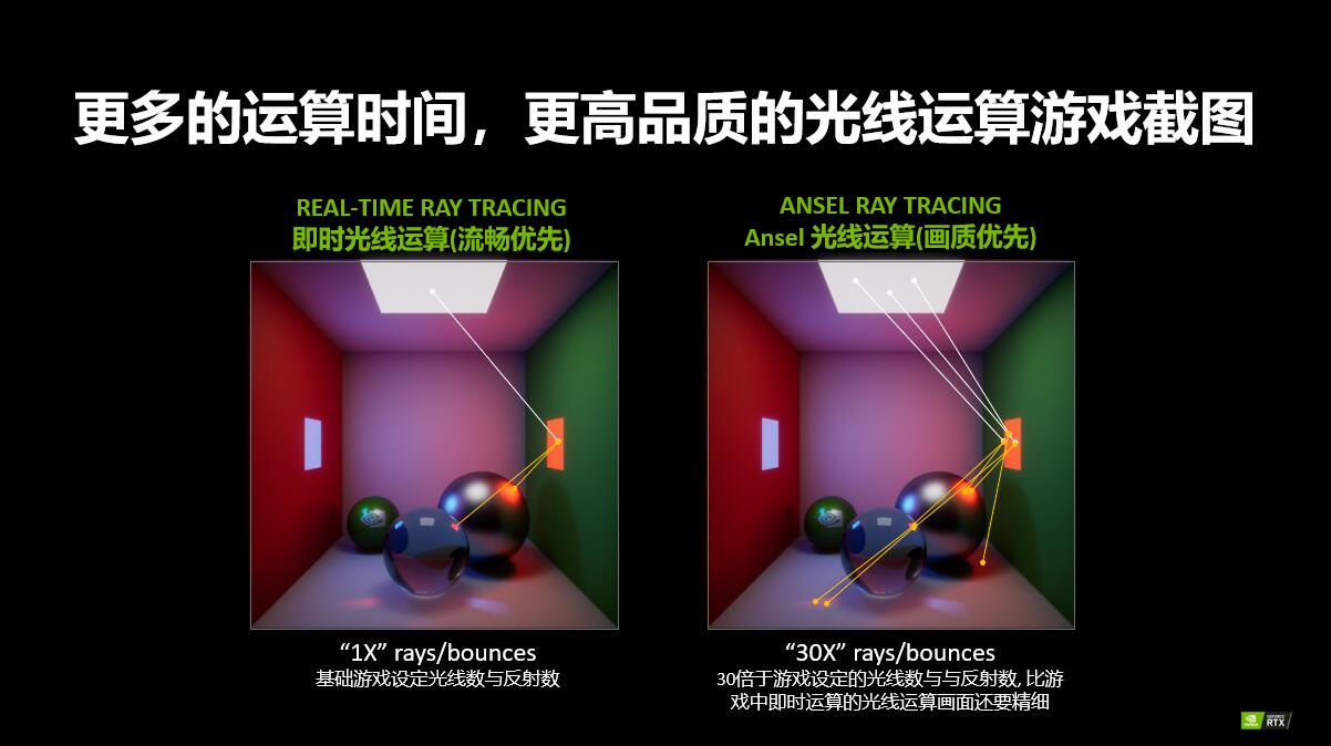 华硕rtx2080ti对比gtx1080ti,华硕rtx2080ti显卡配置推荐