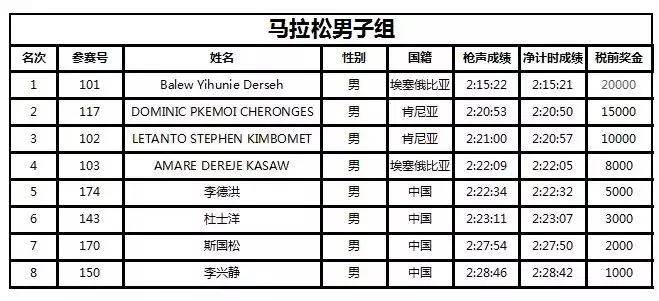 4分25秒跑1000米时速,4分22秒跑1000米