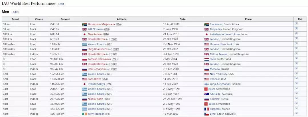 4分25秒跑1000米时速,4分22秒跑1000米