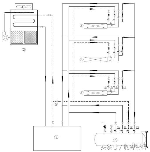冷风机热氟除霜管道连接方法,高温天气冷风机怎么样除霜
