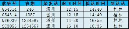 南宁飞温州今日航班时刻表,温州航班信息实时查询