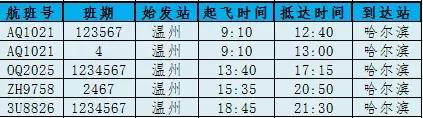 南宁飞温州今日航班时刻表,温州航班信息实时查询
