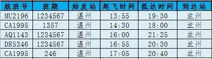 南宁飞温州今日航班时刻表,温州航班信息实时查询