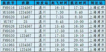 南宁飞温州今日航班时刻表,温州航班信息实时查询