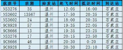 南宁飞温州今日航班时刻表,温州航班信息实时查询