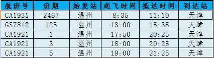 南宁飞温州今日航班时刻表,温州航班信息实时查询