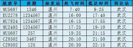 南宁飞温州今日航班时刻表,温州航班信息实时查询