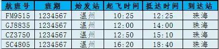 南宁飞温州今日航班时刻表,温州航班信息实时查询