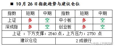 2018年股市早播报,股市早餐11月2日