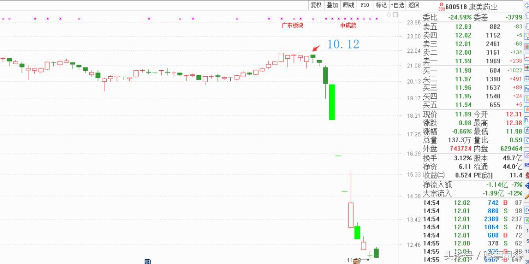 2018年股市早播报,股市早餐11月2日