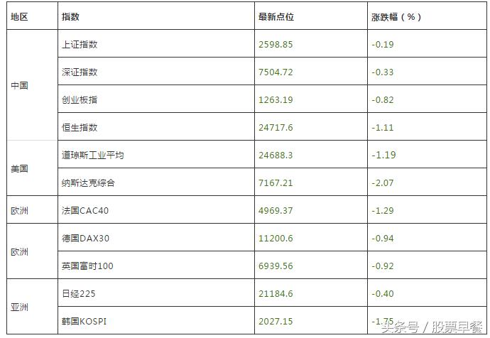 2018年股市早播报,股市早餐11月2日