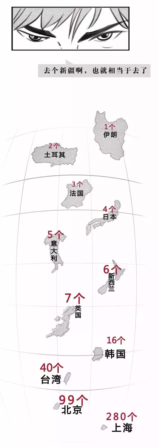 为何新疆不包邮,为什么新疆一般不包邮
