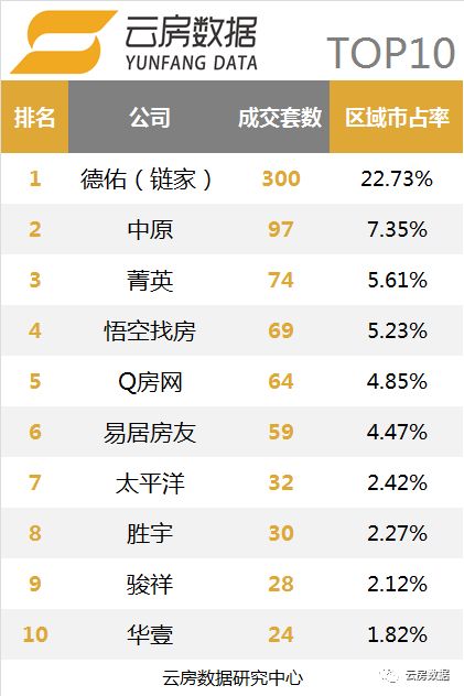 上海链家中介现状,链家10月单量