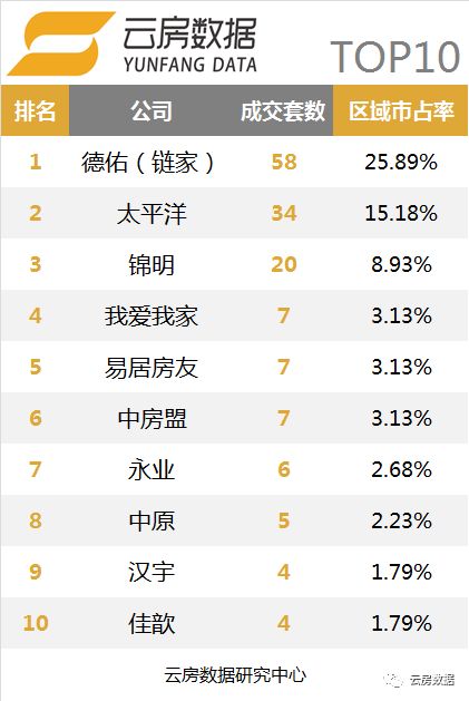 上海链家中介现状,链家10月单量
