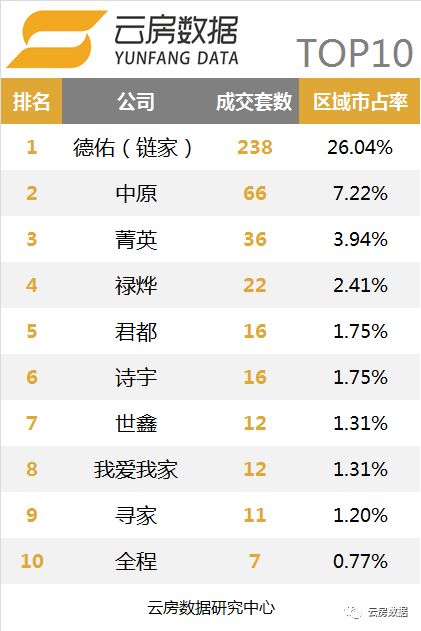 上海链家中介现状,链家10月单量