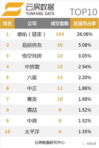 上海链家中介现状,链家10月单量