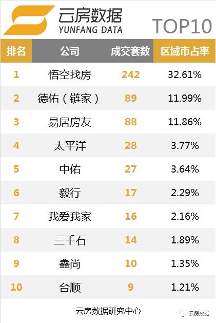 上海链家中介现状,链家10月单量