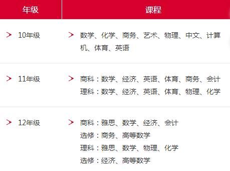 北京爱迪国际学校探校,北京爱迪国际学校19年校庆