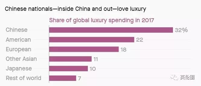 阿里联手世界巨头,阿里最新奢侈品电商