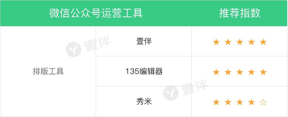 新媒体运营工具的使用,新媒体运营工具