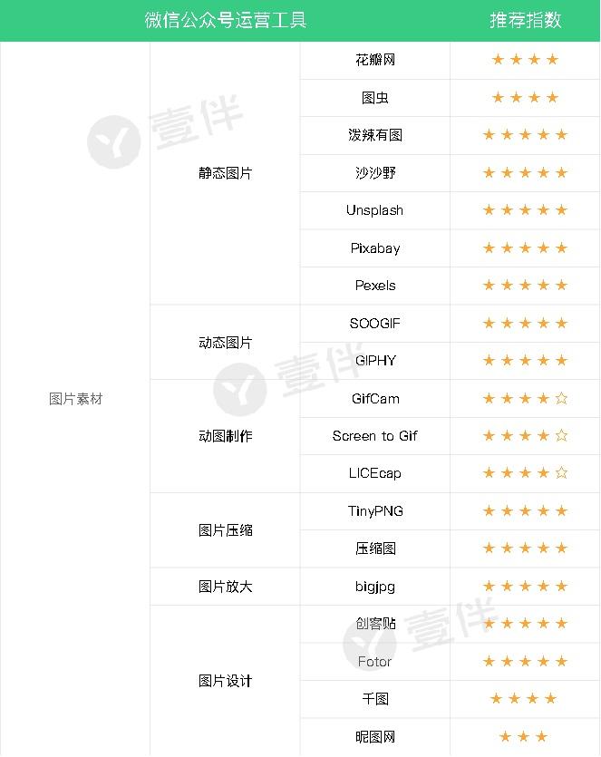 新媒体运营工具的使用,新媒体运营工具