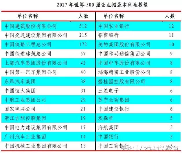「每日一校」走进长安大学