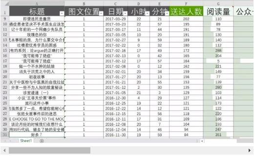 新媒体运营工具的使用,新媒体运营工具