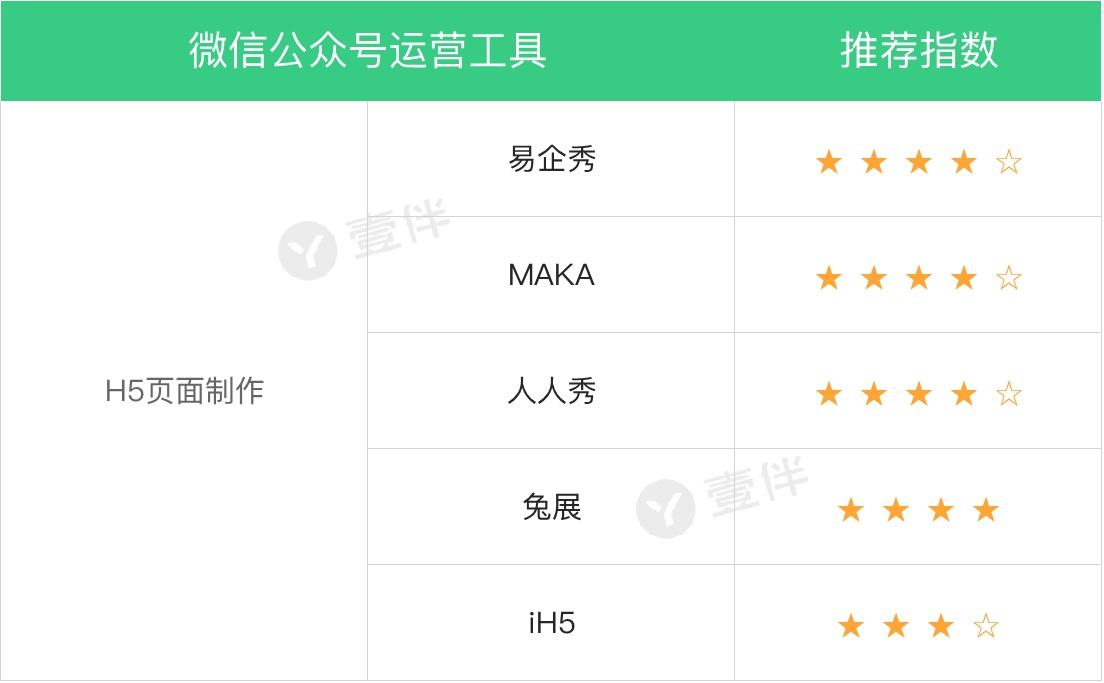 新媒体运营工具的使用,新媒体运营工具