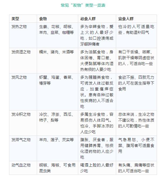 广东人吃什么水果最好,经常吃这种水果