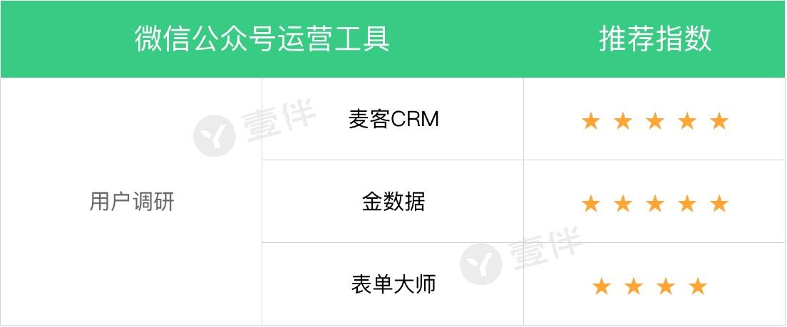 新媒体运营工具的使用,新媒体运营工具