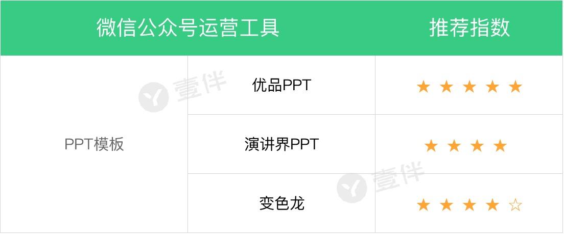 新媒体运营工具的使用,新媒体运营工具