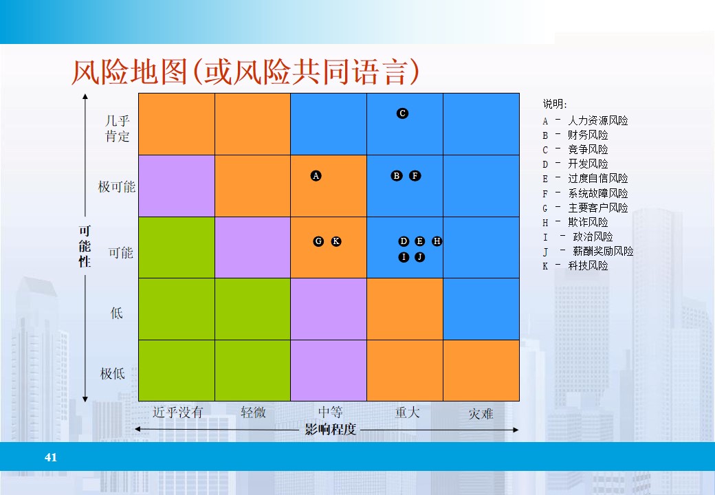 企业全面风险管理的相关表述,企业全面风险管理实务第四版