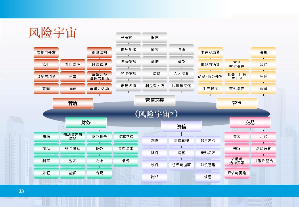 企业全面风险管理的相关表述,企业全面风险管理实务第四版