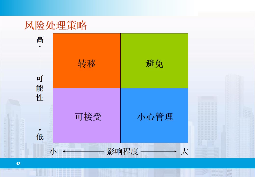 企业全面风险管理的相关表述,企业全面风险管理实务第四版