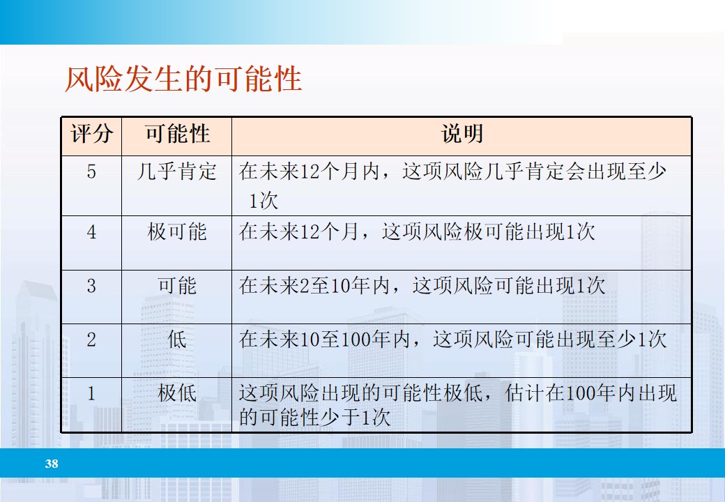 企业全面风险管理的相关表述,企业全面风险管理实务第四版