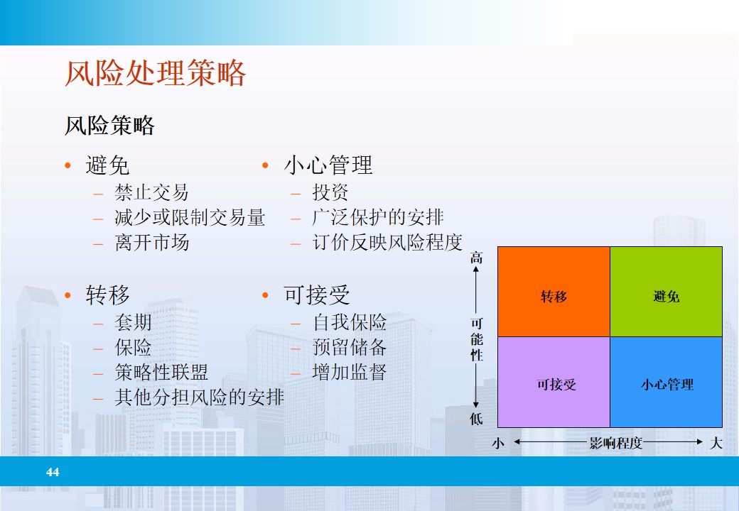 企业全面风险管理的相关表述,企业全面风险管理实务第四版