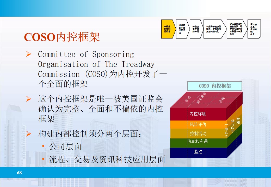 企业全面风险管理的相关表述,企业全面风险管理实务第四版