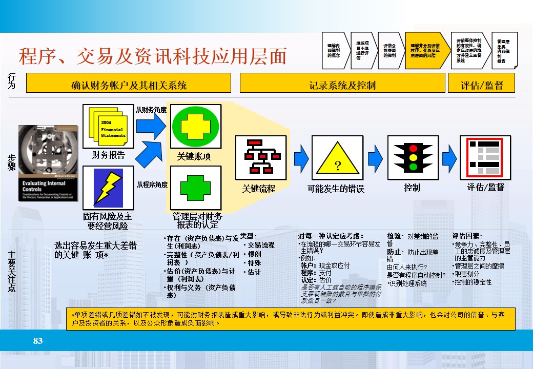 企业全面风险管理的相关表述,企业全面风险管理实务第四版