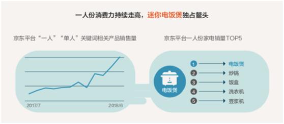 意想不到的大数据,出乎意料的数据分析
